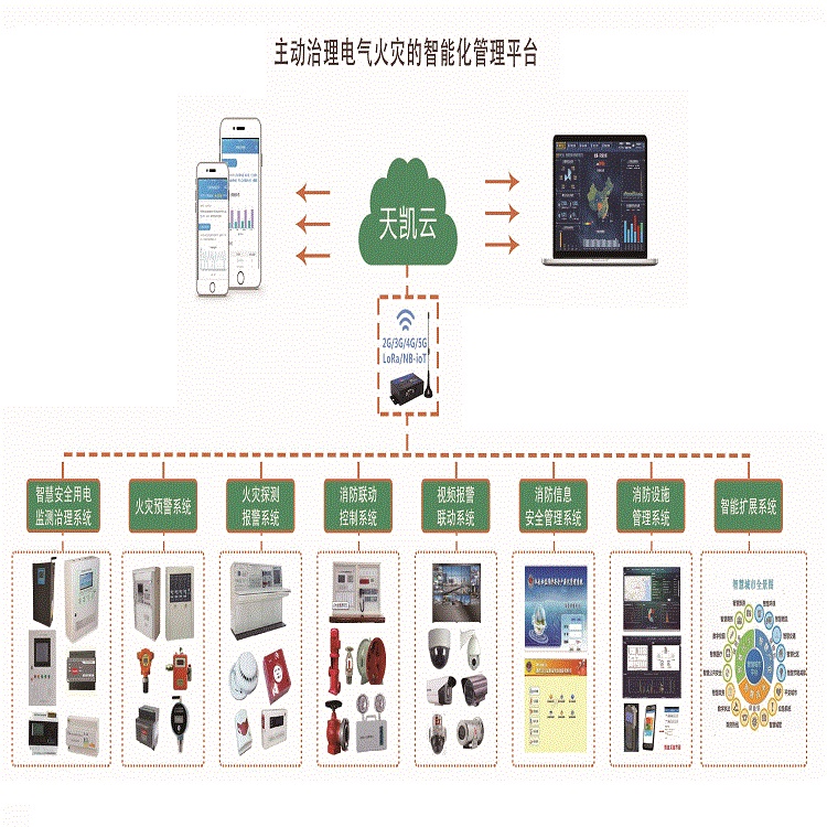 智慧消防管理系統(tǒng)-天凱云